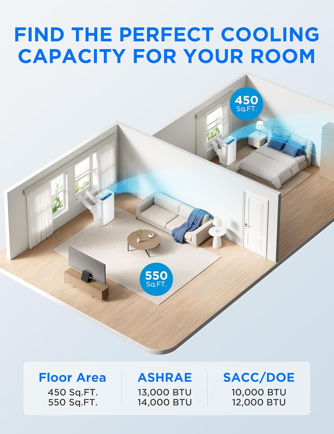 Midea 14,000 BTU ASHRAE (12,000 BTU SACC) Dual Hose Portable Air Conditioner with Inverter, Remote Control, Cools up to 550 Sq Ft, Smart Wi-Fi Connects to Alexa/Google Assistant, Window Kit Included
