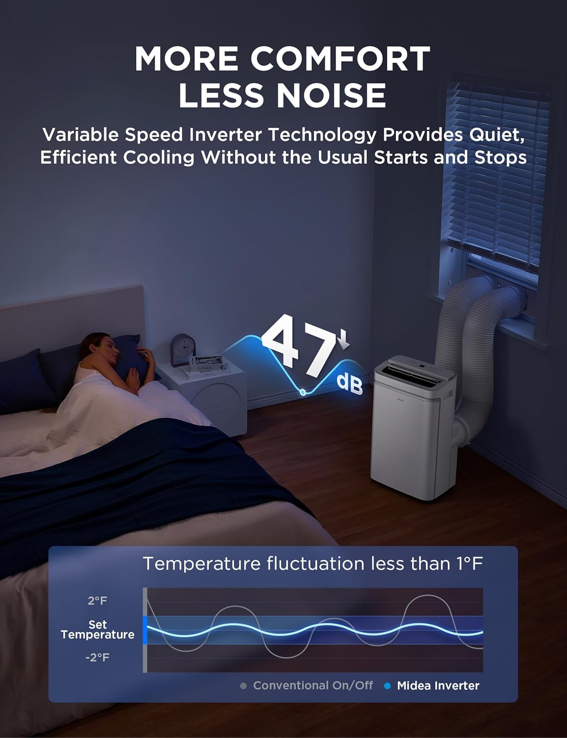 Midea 14,000 BTU ASHRAE (12,000 BTU SACC) Dual Hose Portable Air Conditioner with Inverter, Remote Control, Cools up to 550 Sq Ft, Smart Wi-Fi Connects to Alexa/Google Assistant, Window Kit Included