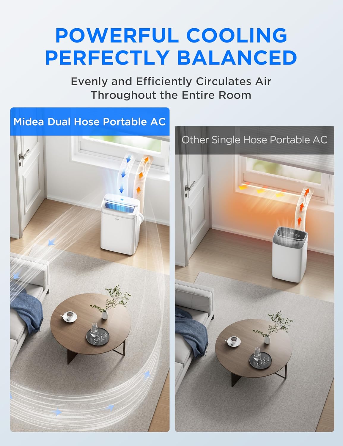 Midea 14,000 BTU ASHRAE (12,000 BTU SACC) Dual Hose Portable Air Conditioner with Inverter, Remote Control, Cools up to 550 Sq Ft, Smart Wi-Fi Connects to Alexa/Google Assistant, Window Kit Included